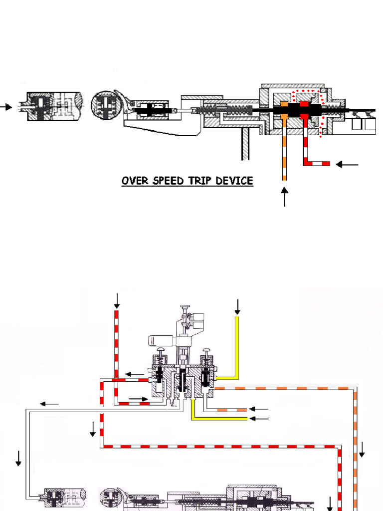 OSTD | PDF