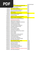 AISHE Code List for Colleges | PDF