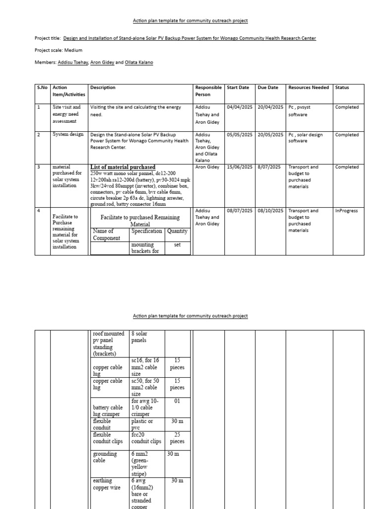 Action Plan Template of CE Project | PDF | Photovoltaics | Photovoltaic ...