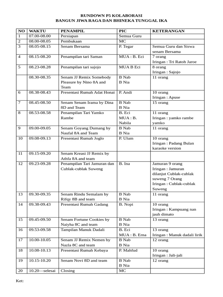 Rundown Acara P5 Kolaborasi 2023 | PDF