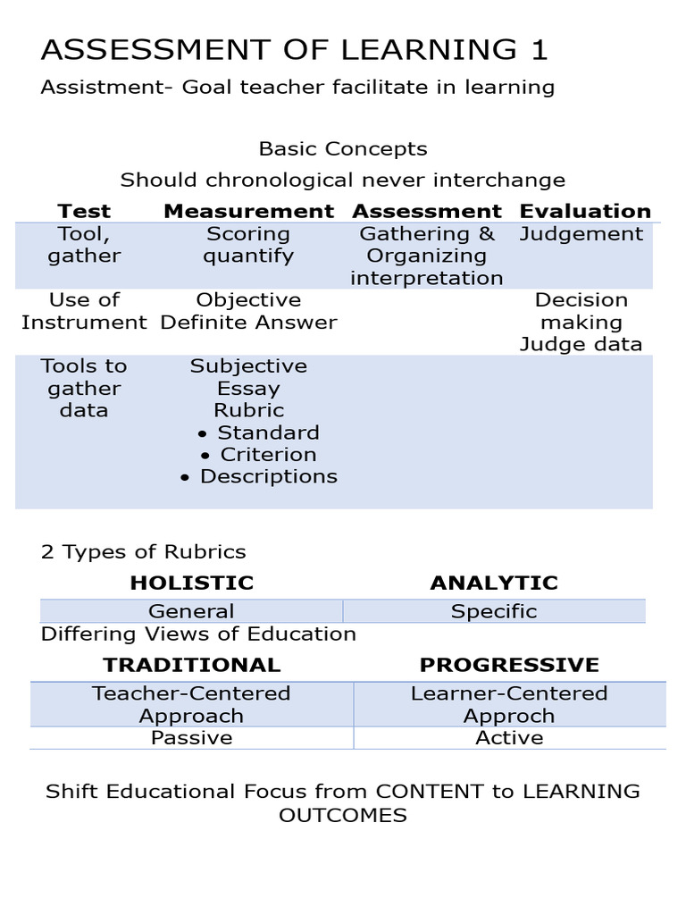 Learning Assessment Strategies Overview | PDF | Educational Assessment ...