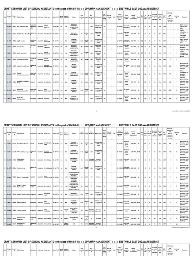 Seniority List for HM Gr-II Posts | PDF | Science