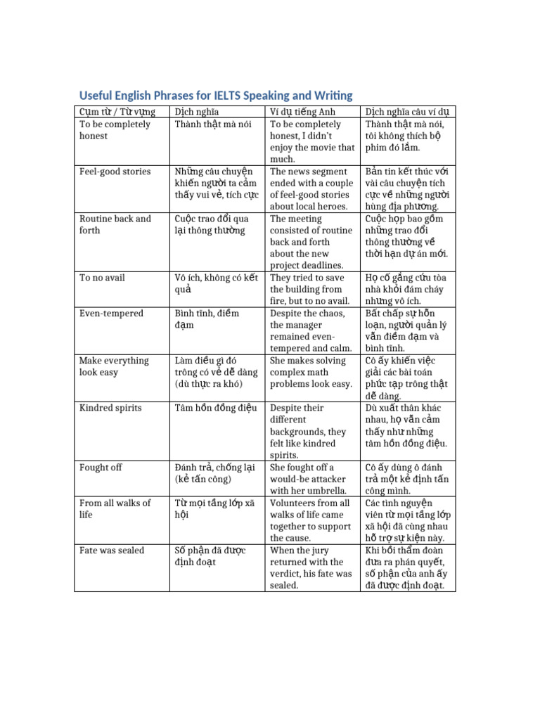 IELTS Useful Phrases | PDF