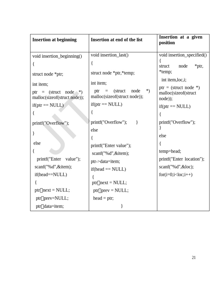 Insertion Methods in Doubly Linked List | PDF | Computer Programming ...