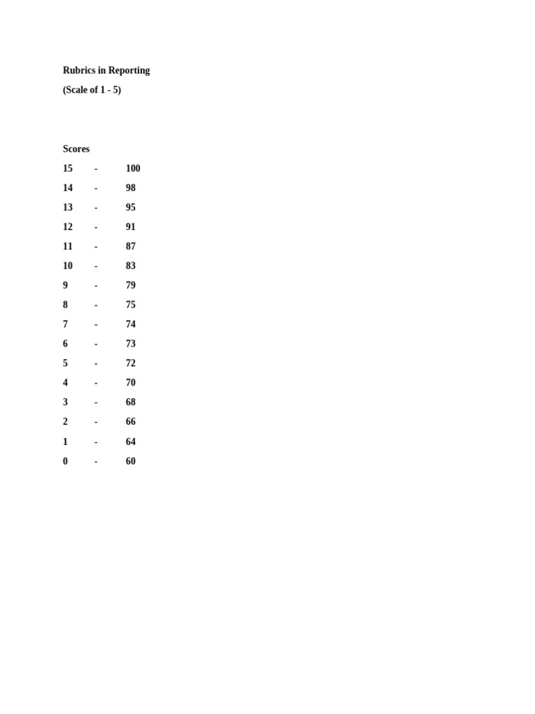 Rubrics in Reporting (Scale of 1 - 5) | PDF
