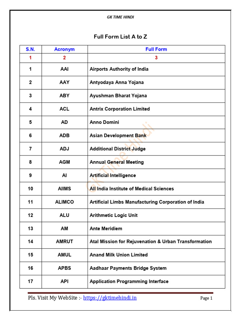 Comprehensive Full Form List A-Z | PDF