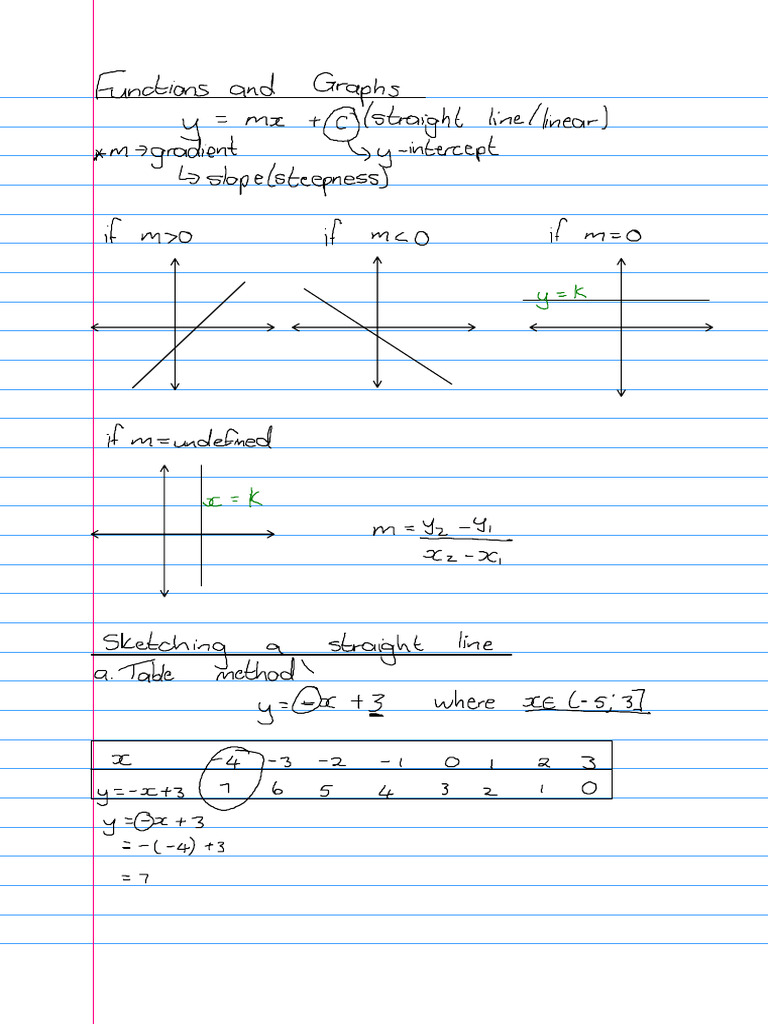 GR 10 Functions 2 Annotated 1 | PDF