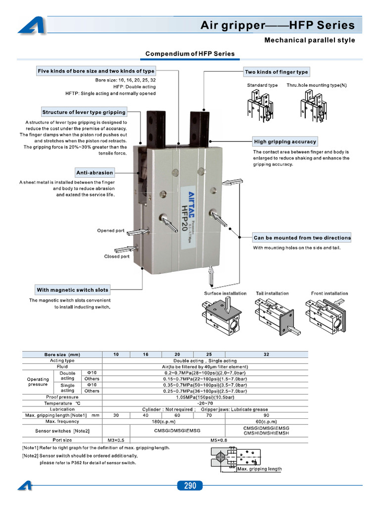HFP Hfy HFR | PDF