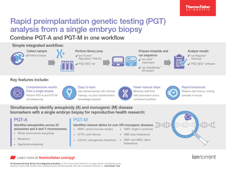 Integrated PGT-A and PGT-M Workflow | PDF | Medical Specialties ...