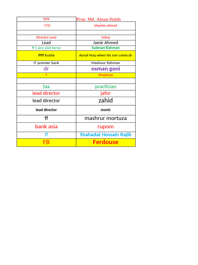 Shakil Bhai | PDF