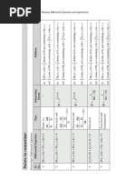 Limits Notes | PDF