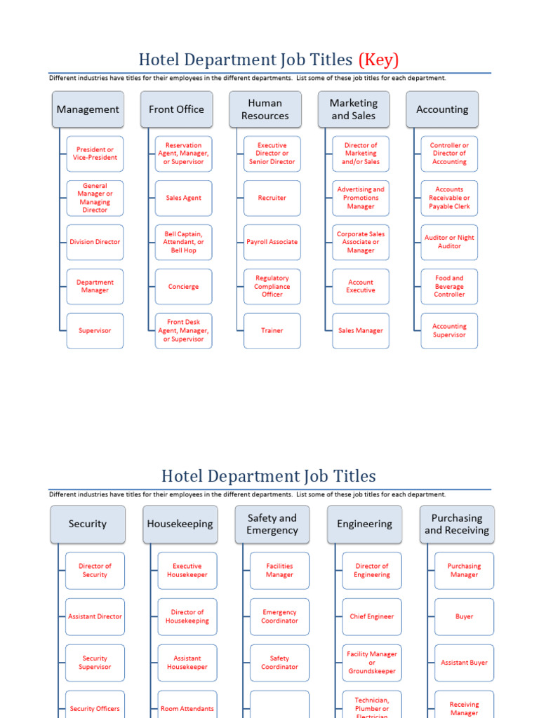 Hotel Department Job Titles Overview | PDF | Business