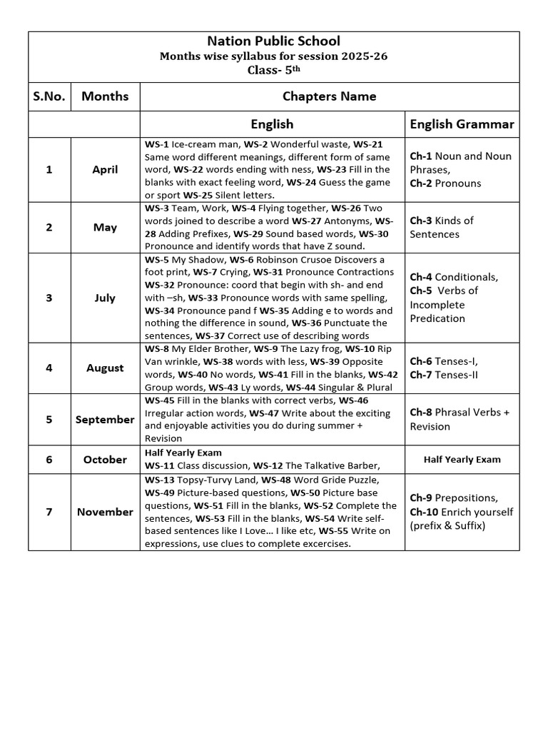 Class 5 Syllabus 2025-26 Overview | PDF | Word | English Grammar