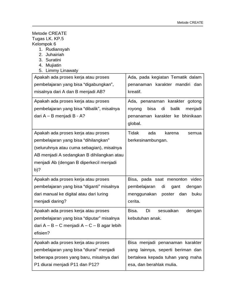 Proses Pembelajaran Metode CREATE | PDF