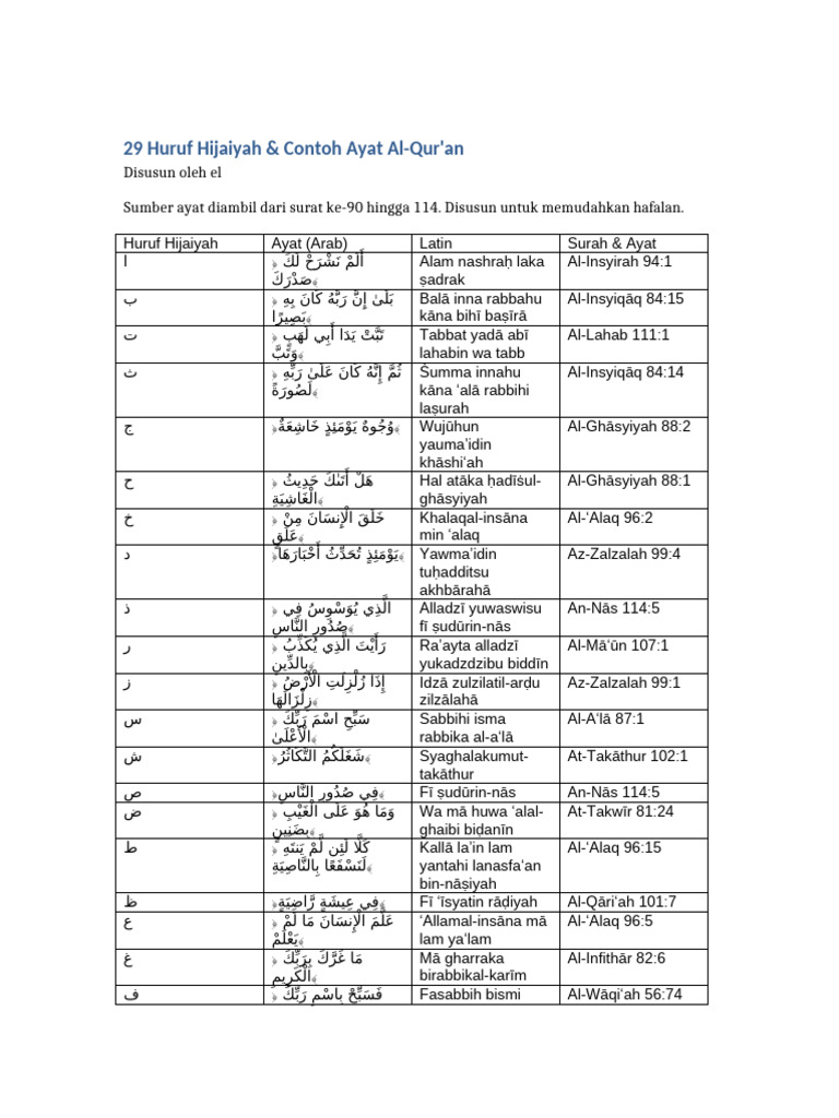 29-huruf-hijaiyah-dan-contoh-ayat-pdf