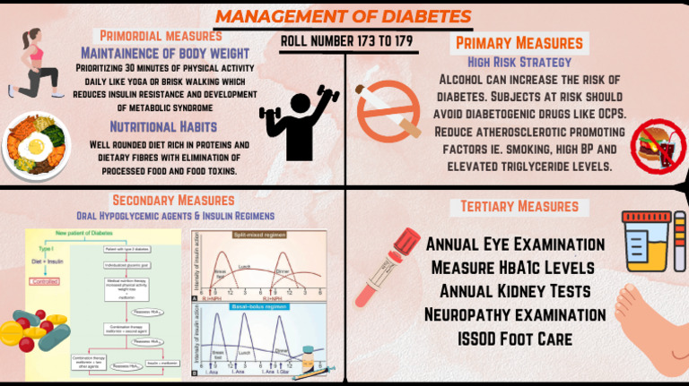 Diabetes Management and Prevention Strategies | PDF