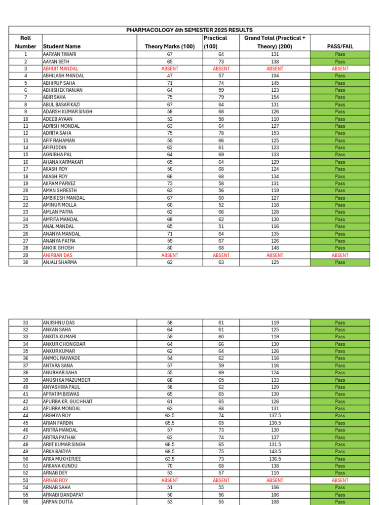 MBBS 4th Semester 2025 Pharmacology Marks (Students) Final | PDF