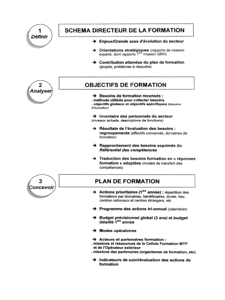 3002 | PDF