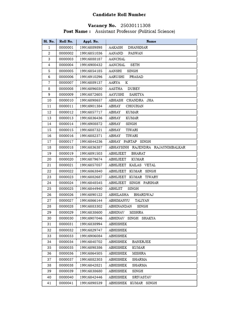Assistant Professor Candidates List | PDF