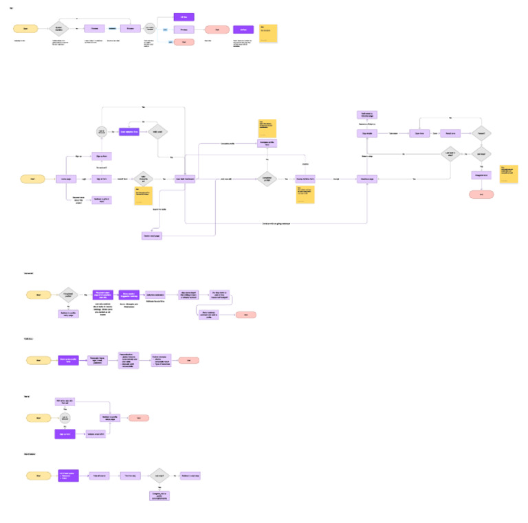 YIM - User Flow | PDF | Internet | Information Technology