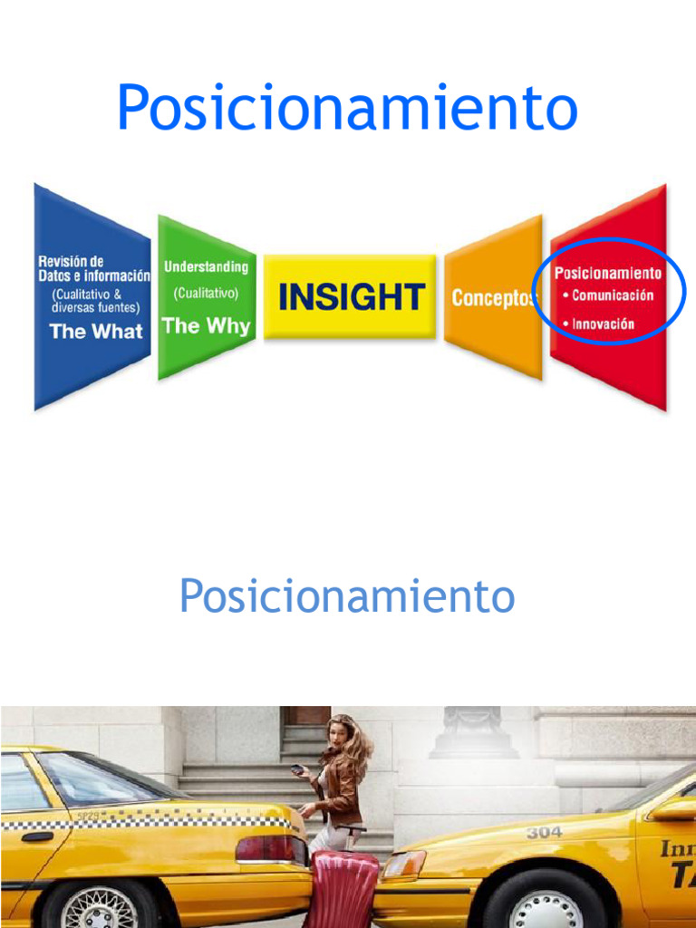 Estrategias de Posicionamiento de Marca | PDF | Sustentabilidad ...