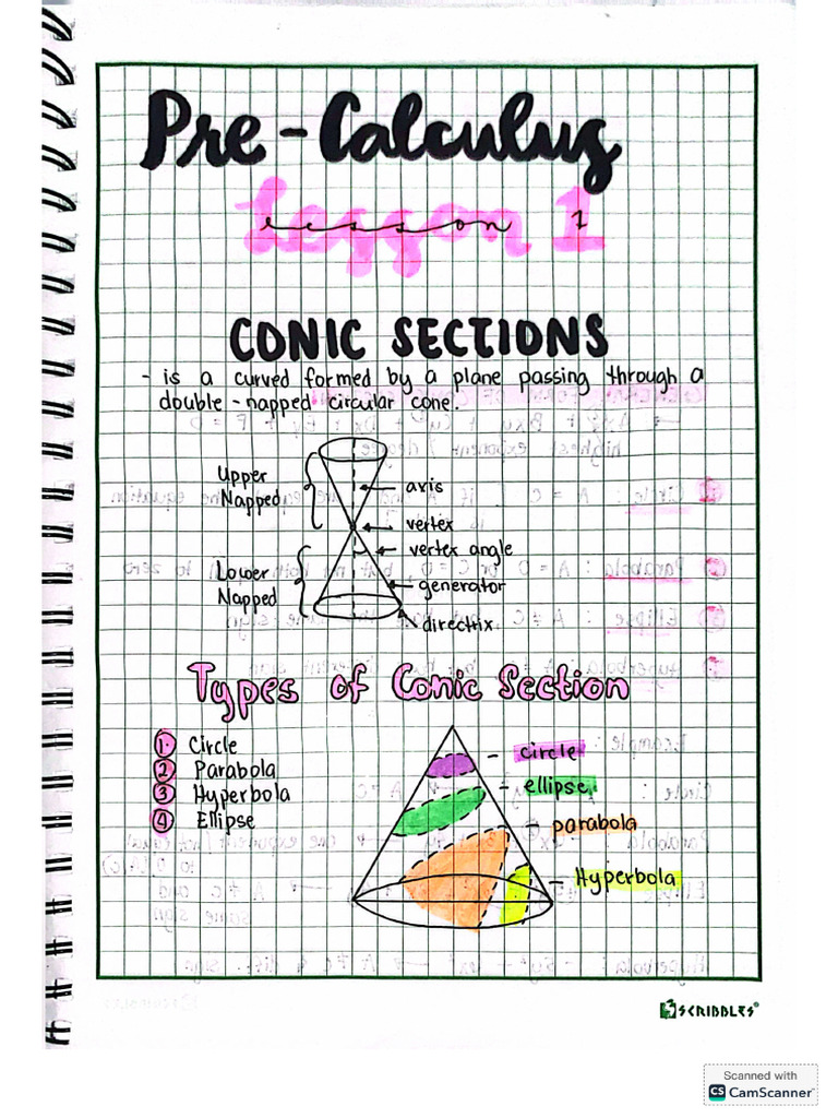Precal | PDF