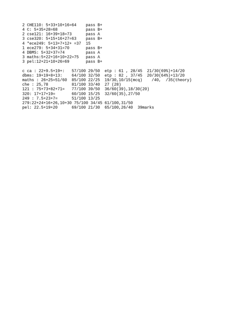 Course Grades and Scores Summary | PDF