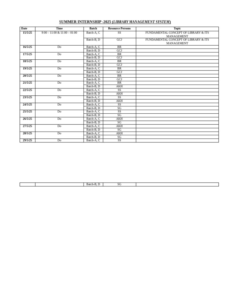 Summer Internship | PDF