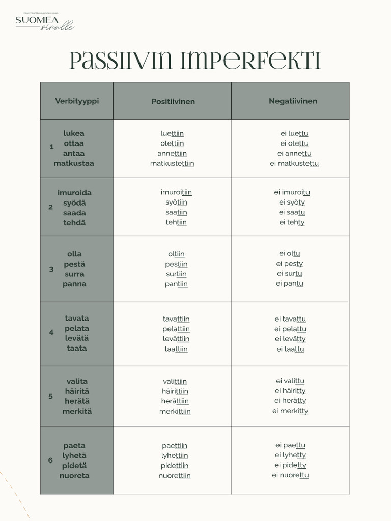 Passiivin Imperfekti Pdf