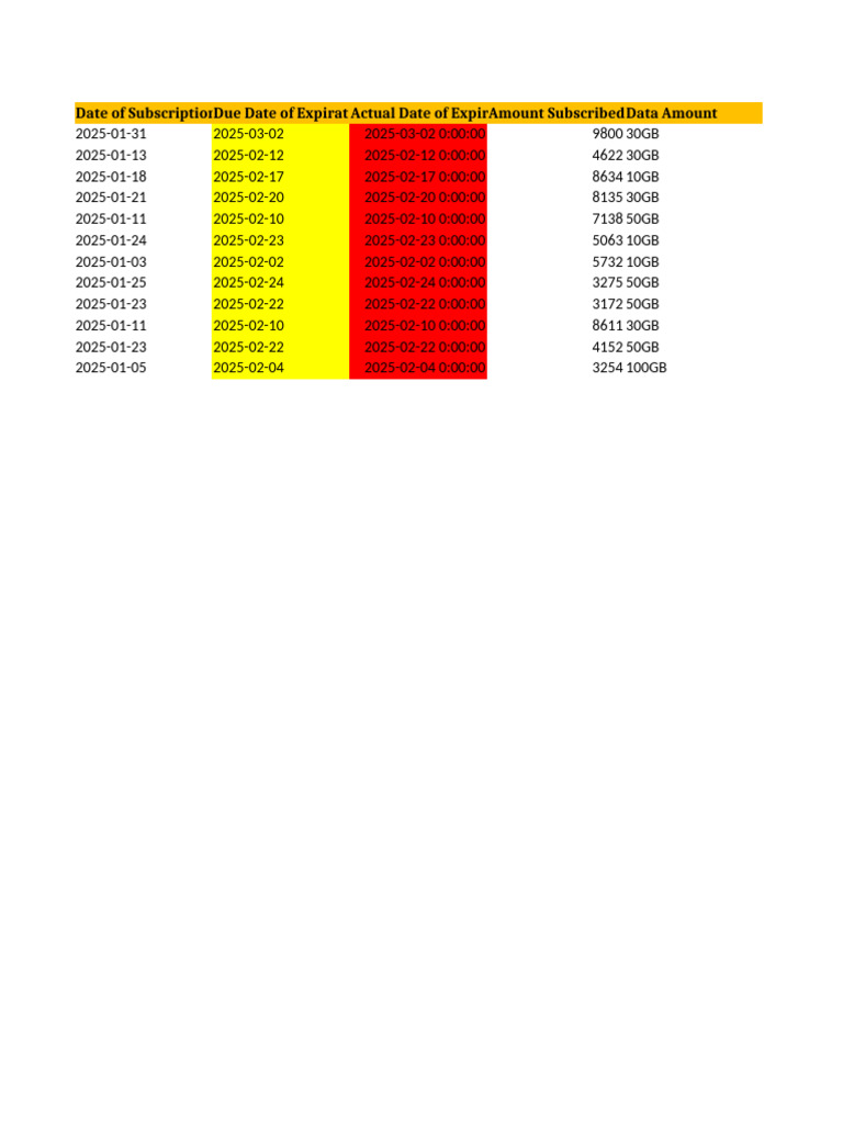 Data Subscription Tracker | PDF | Telecommunications | Companies