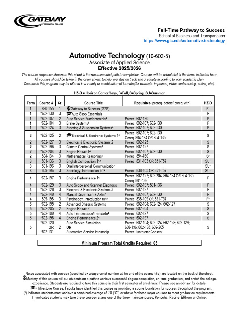Automotive Technology Curriculum Guide | PDF | Auto Mechanic