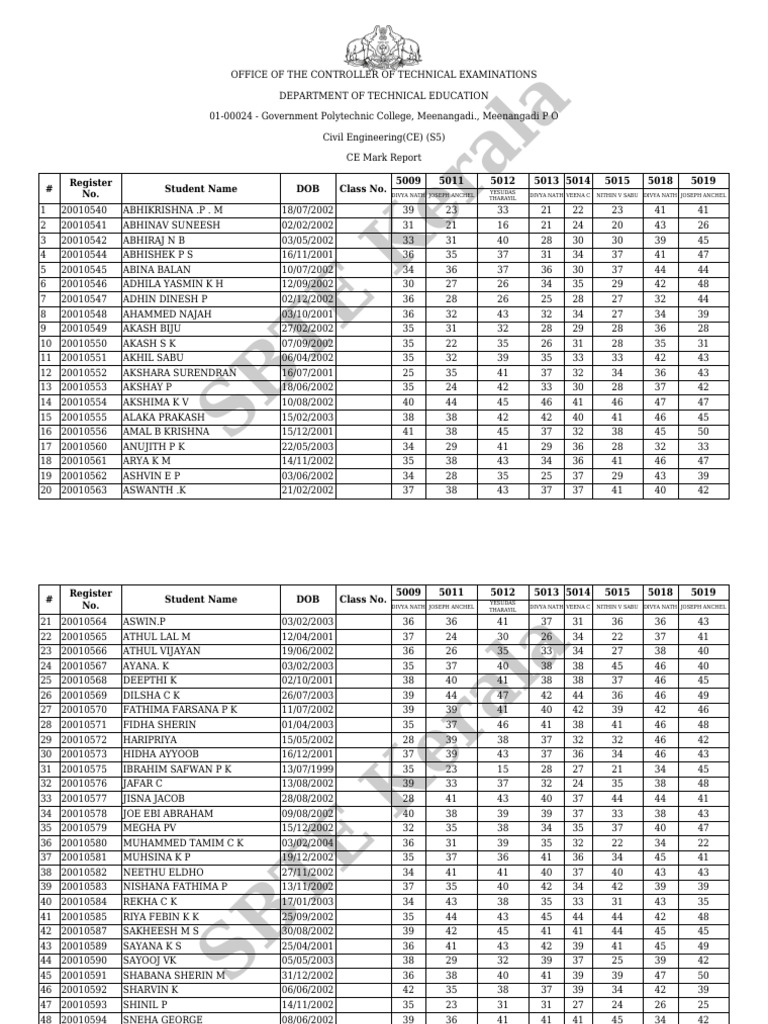 Civil Engineering S5 CE Mark Report | PDF