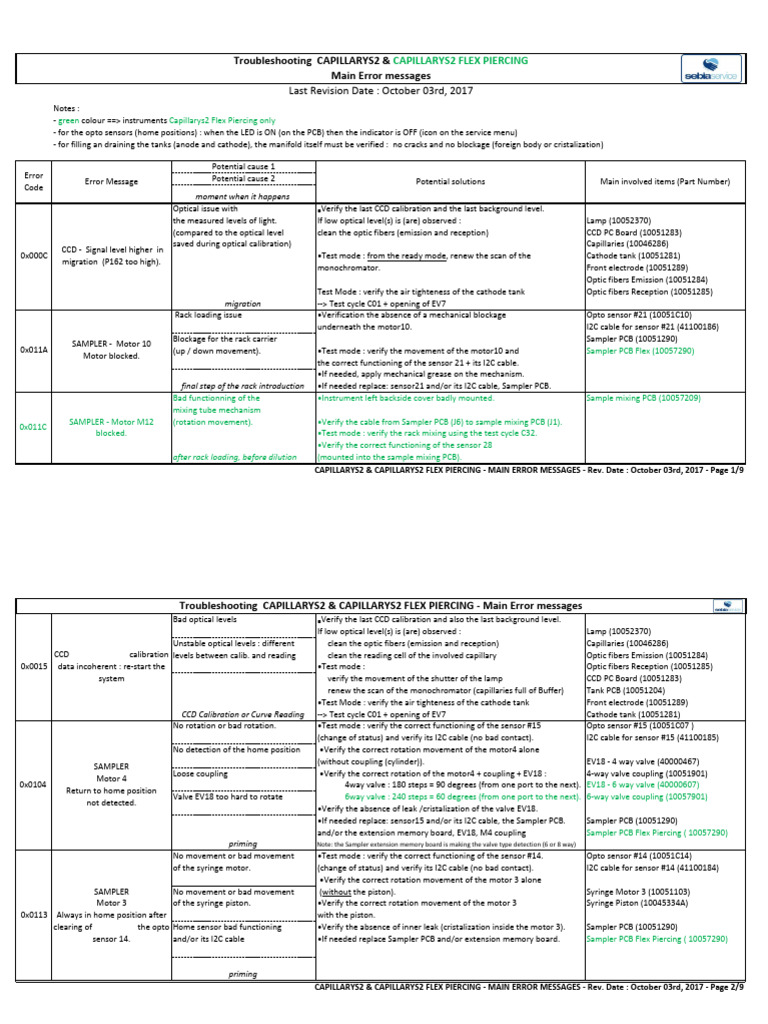 Troubleshooting EC2 Flex - BG - 1222-1227 | PDF | Vacuum Tube ...