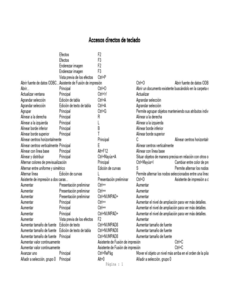 Comandos Corel | PDF | Ventana (informática)