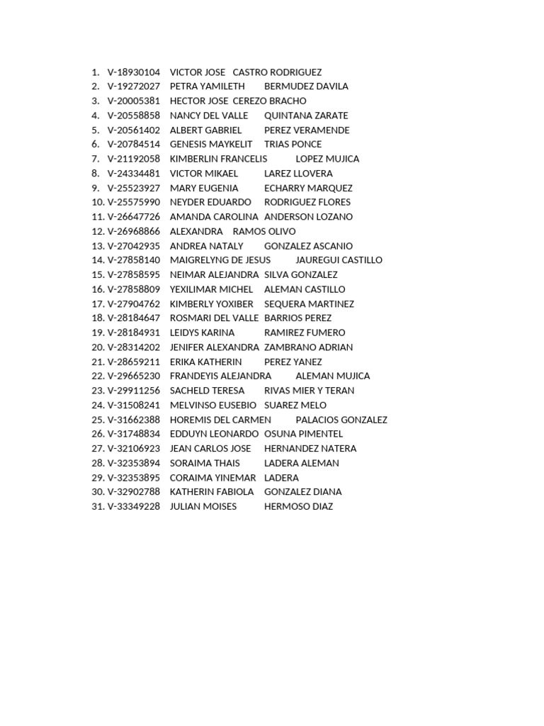 List of Individuals with IDs | PDF