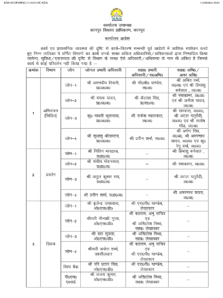 Work Distribution 14-07-2025 | PDF