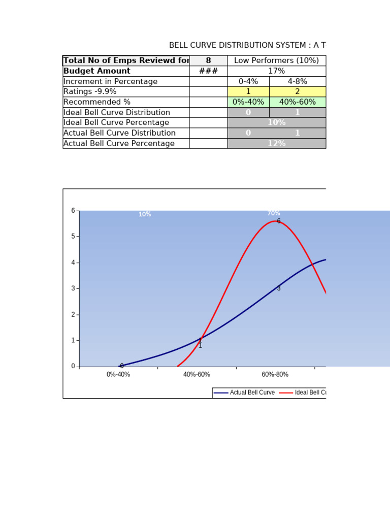 Bell Curve Analysis Upload 1 | PDF | Normal Distribution | Probability