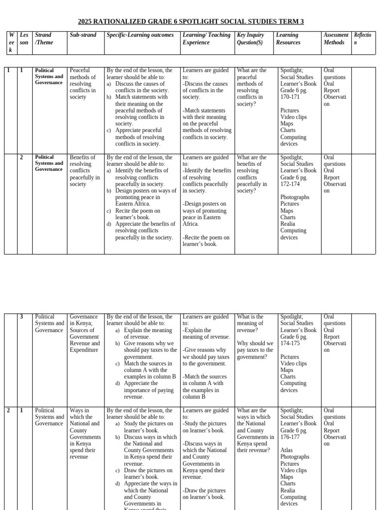 t3 SST GR 6 Spotlight Social Studies Schemes of Work Term 3 | PDF ...
