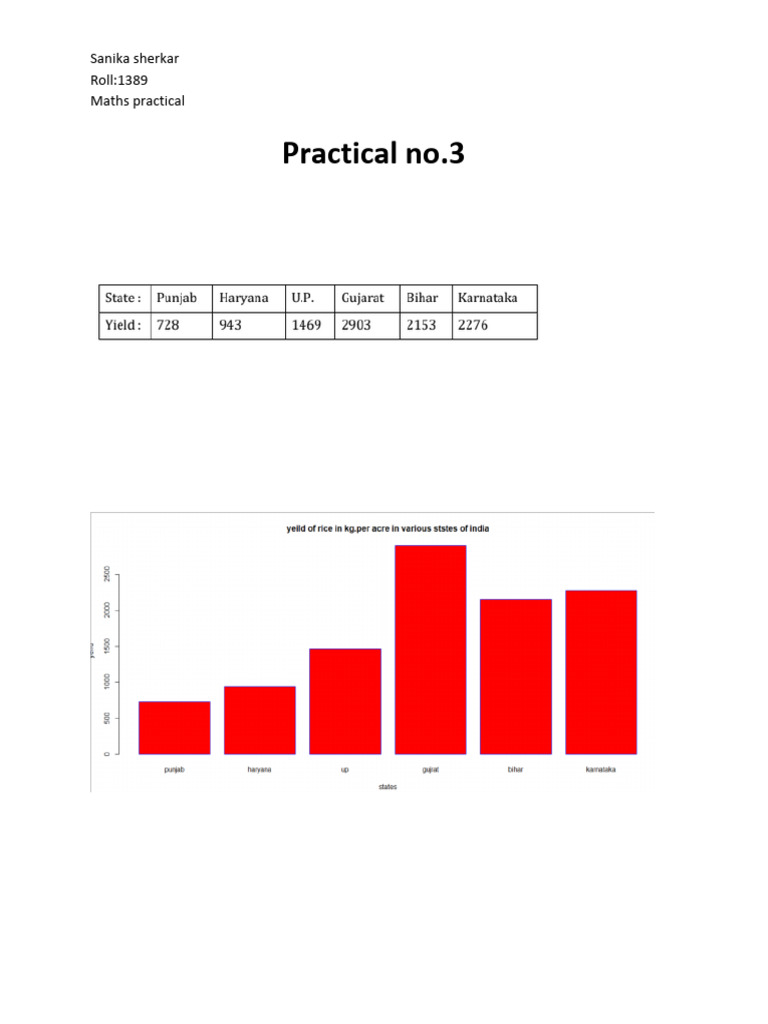 Practical 3 1389 e | PDF