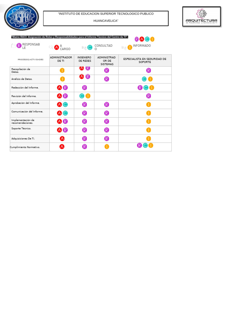 Matriz RACI para Informe Técnico TI | PDF