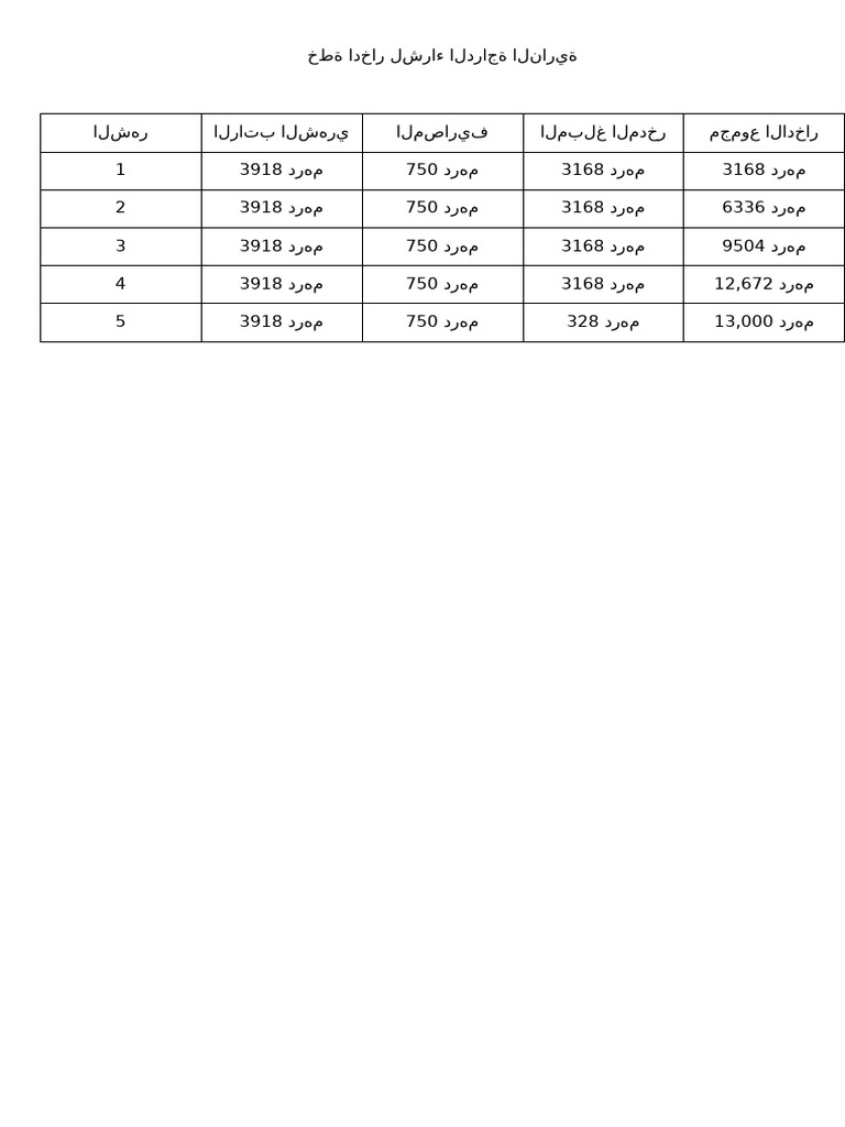 Plan Edar Arabic | PDF