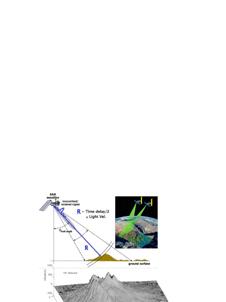 DKUT Radar Notes | PDF | Radar | Antenna (Radio)