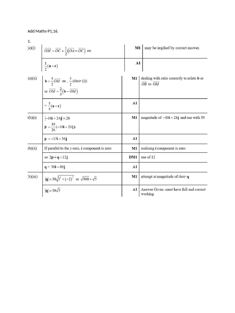 Mock-16 Add Maths P-1 Ms | PDF