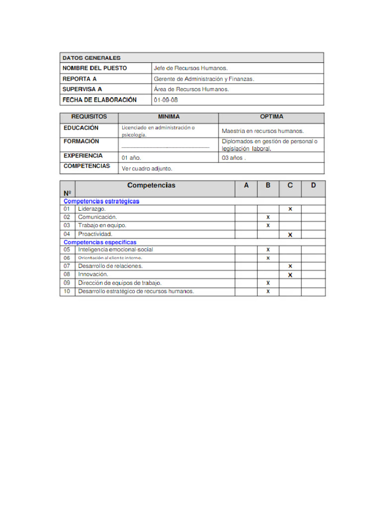Formato PC PDF | PDF