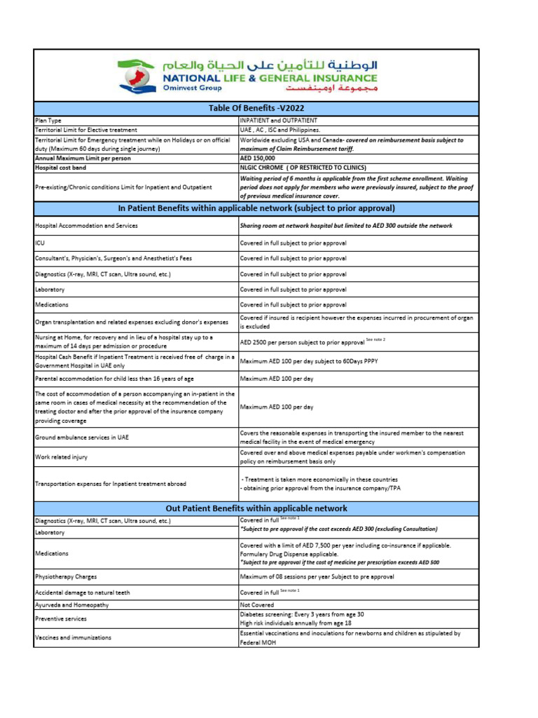 Insurance Coverage Plan Overview | PDF | Hospital | Insurance