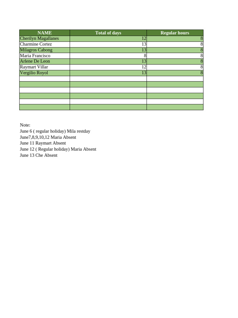 Name Total of Days Regular Hours | PDF