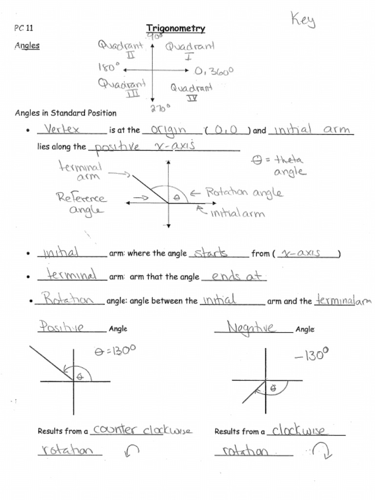 Notes Completed | PDF