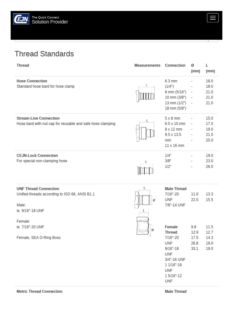 RC Thread Dimensions and Standards | PDF | Plumbing | Metalworking