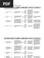 UOB IBG Rejection Codes Guide | PDF | Payments