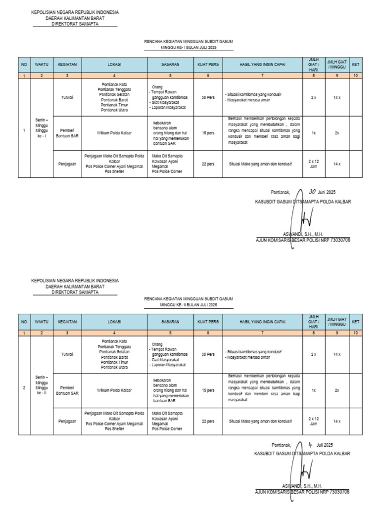 Rencana Kegiatan Mingguan Polda Kalbar | PDF
